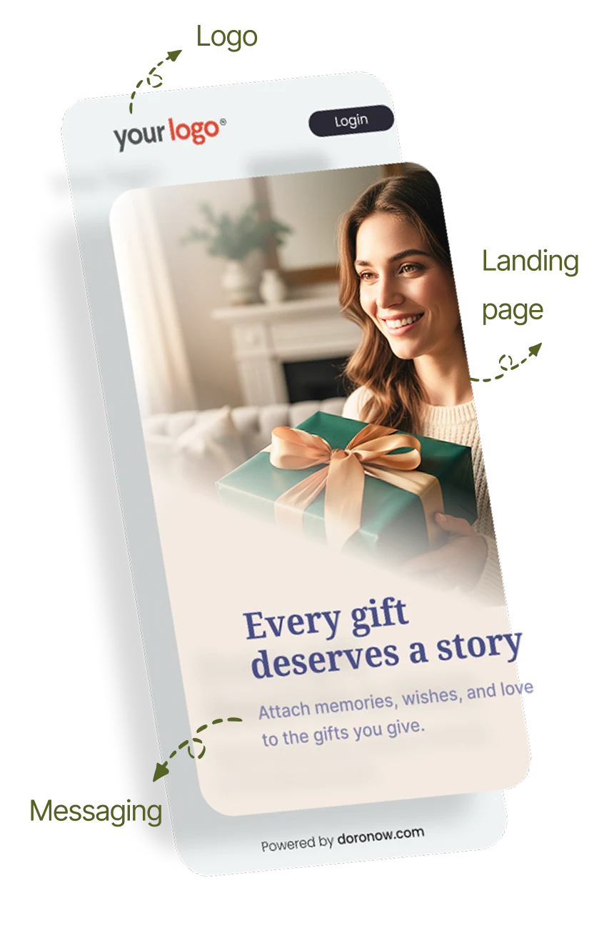 A phone mockup showing a gift-story app screen with callouts pointing to the Logo, Landing page, and Messaging areas
